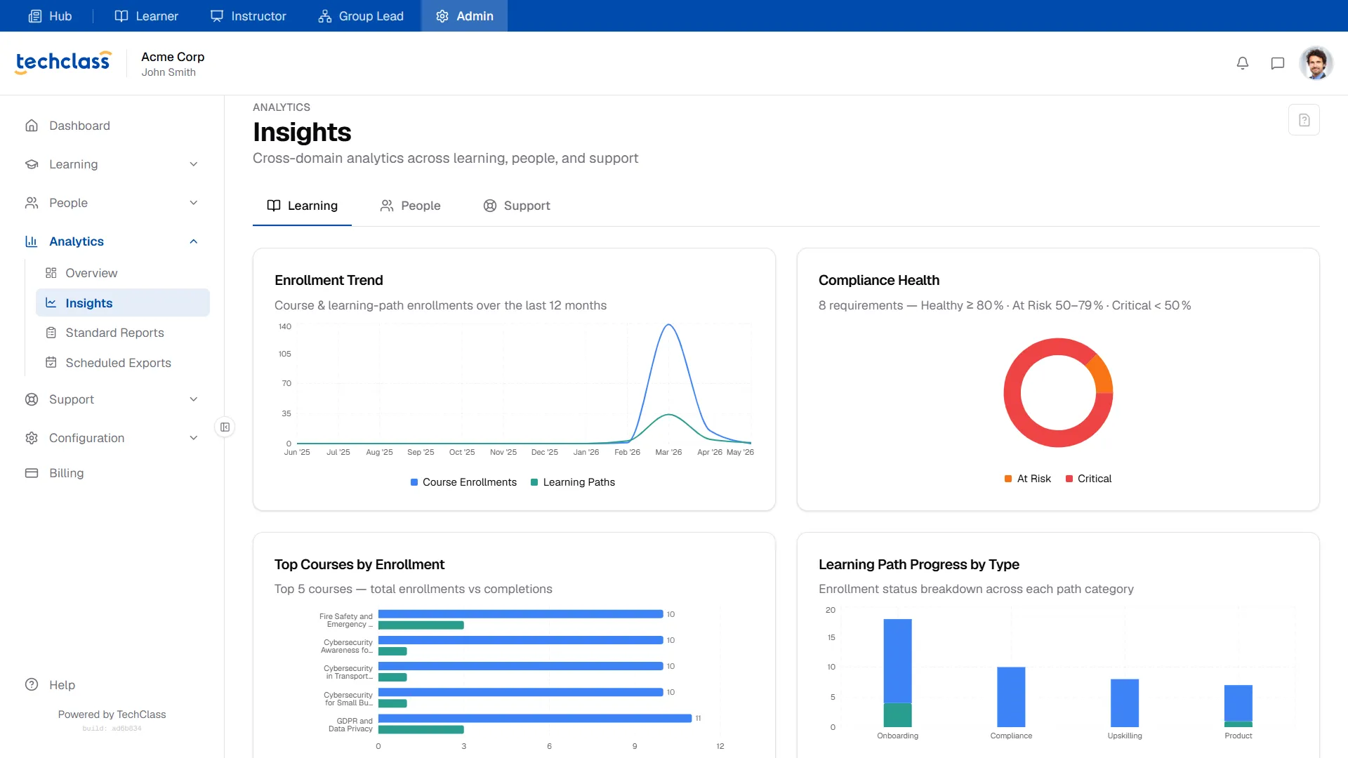 Learning Insights Dashboard