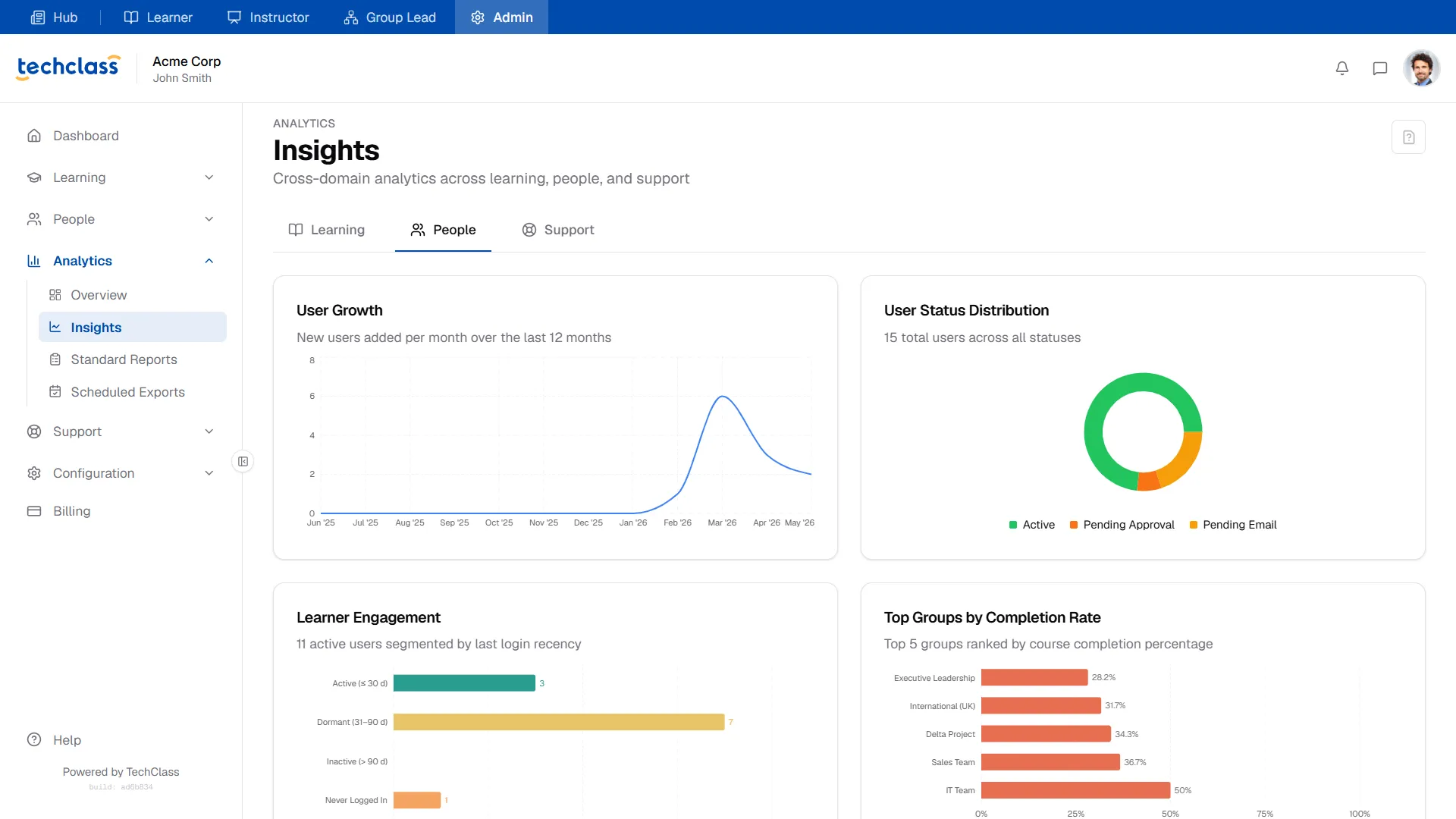 People Insights Dashboard