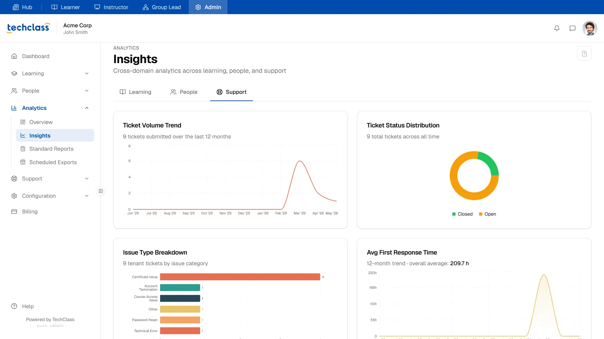 Support Insights Dashboard