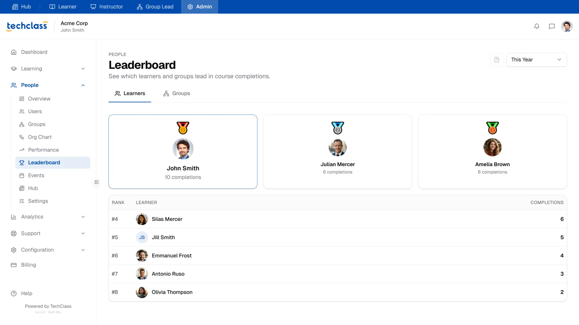 Learners Leaderboard