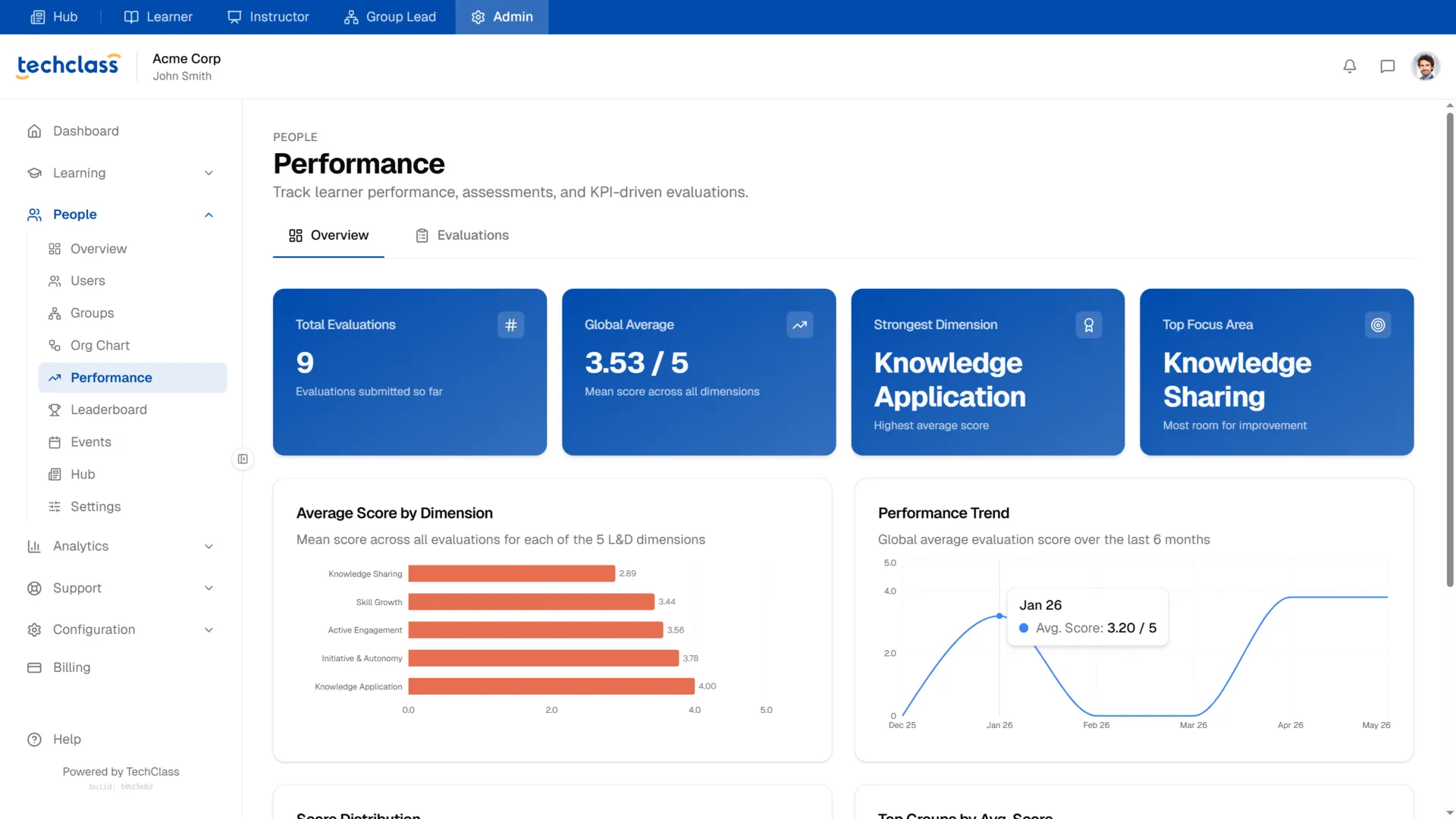 Performance Dashboard Overview